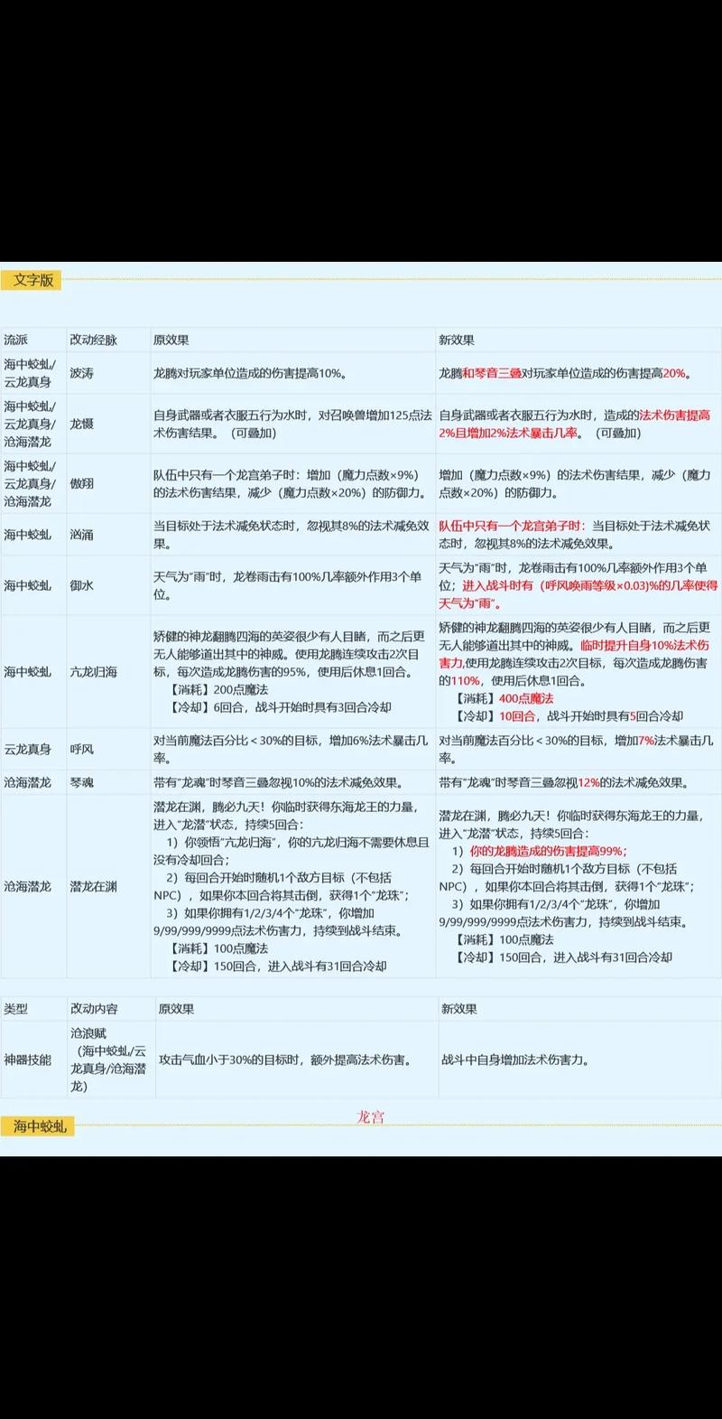 梦幻西游私服修改全攻略，详细步骤与技巧