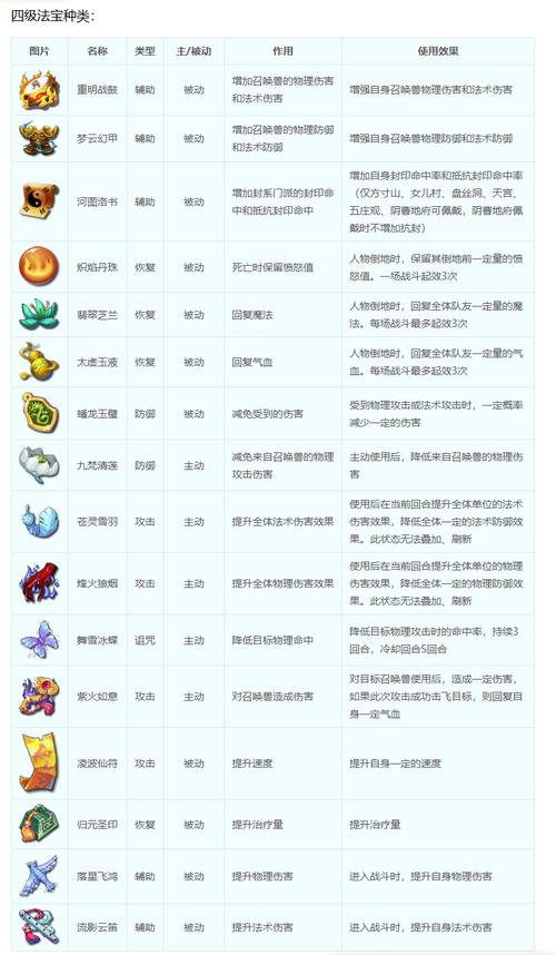 梦幻西游私服修改全攻略
