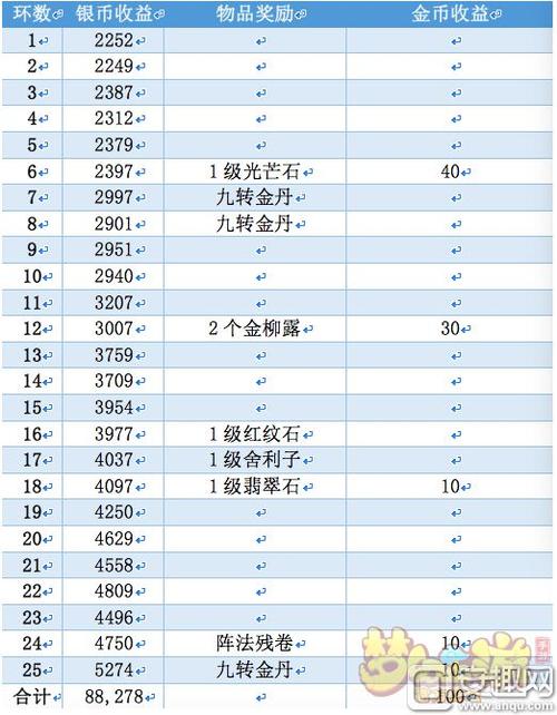 梦幻西游私服，新手到高手的全面攻略指南