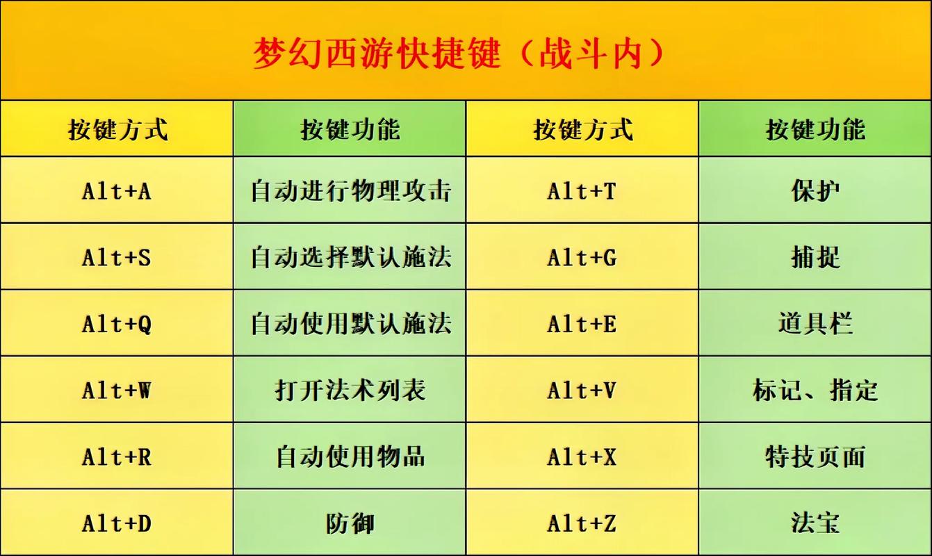揭秘梦幻西游私服跳怪辅助技巧