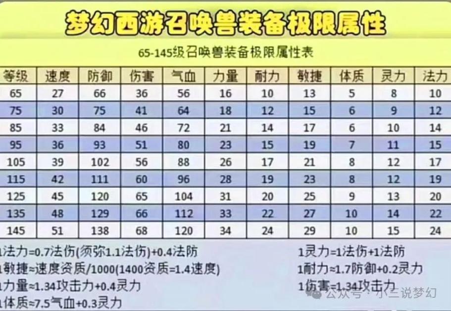 梦幻西游私服，宝宝铠甲发放全攻略