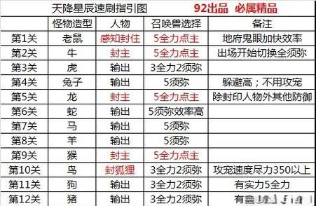 梦幻西游私服中高效回收银子的策略指南