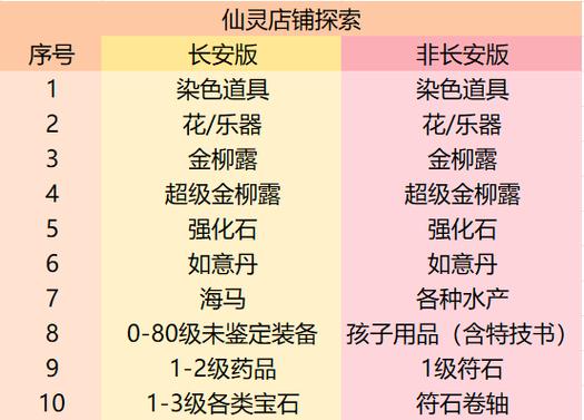 梦幻西游私服回收银子攻略