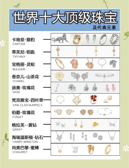 完美国际私服百宝商人商品全解析