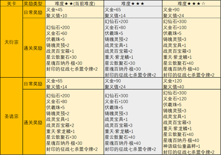 完美国际私服百宝商人商品一览