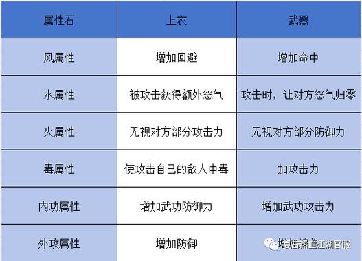 热血江湖私服刷石头攻略大揭秘