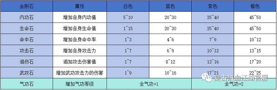 热血江湖私服中热血石的修改与提升攻略