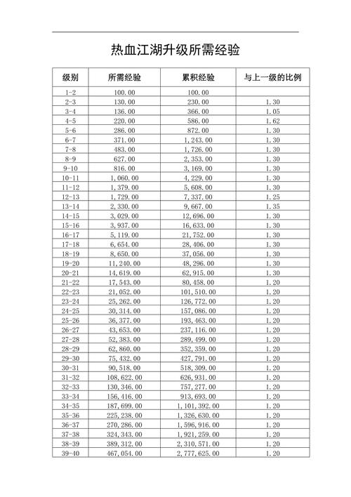 热血江湖私服架设成本详解