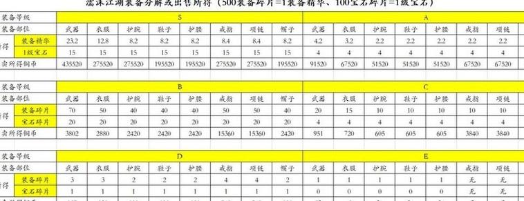热血江湖绑定装备交易秘籍