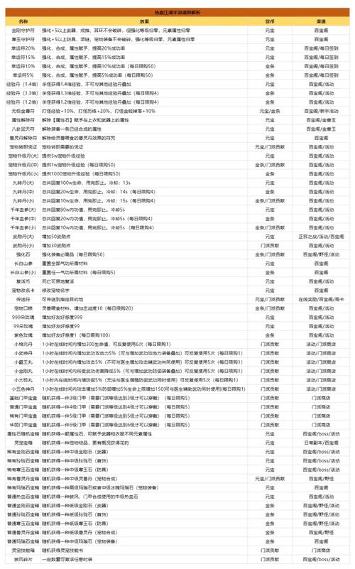 热血江湖私服百宝阁无法访问问题解析