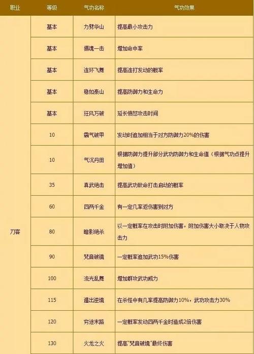 热血江湖私服职业选择攻略