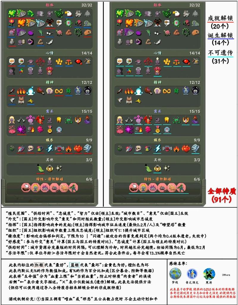 新手指南,魔兽世界私服使用新手盒子全攻略