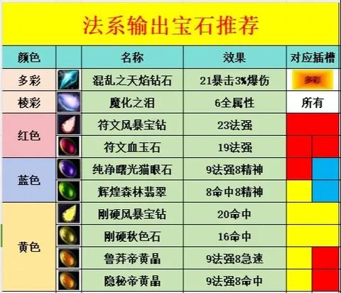魔兽世界私服宝石系统详解，功能、影响与优化策略