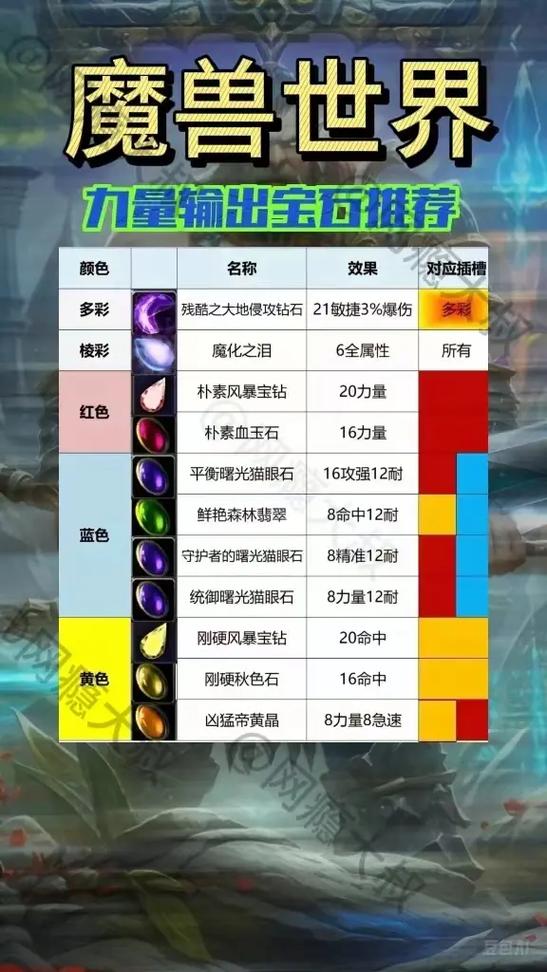 魔兽世界私服宝石系统深度解析
