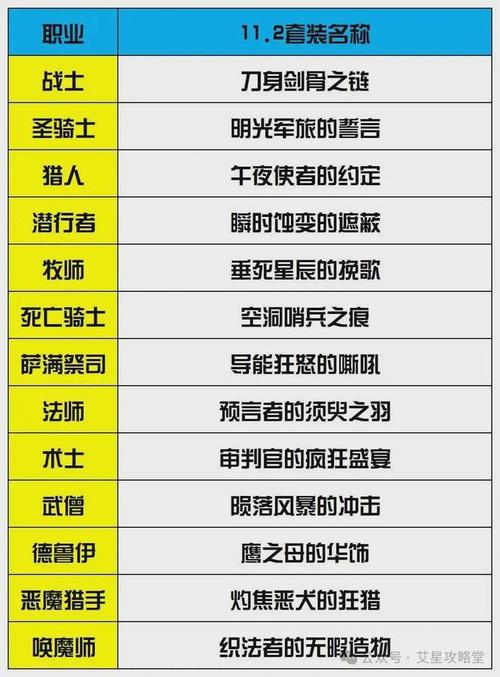 魔兽世界私服单刷之王,揭秘最强职业选择