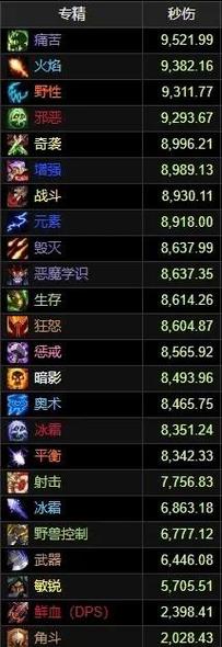 魔兽世界私服人气排行,探索最热门的虚拟世界