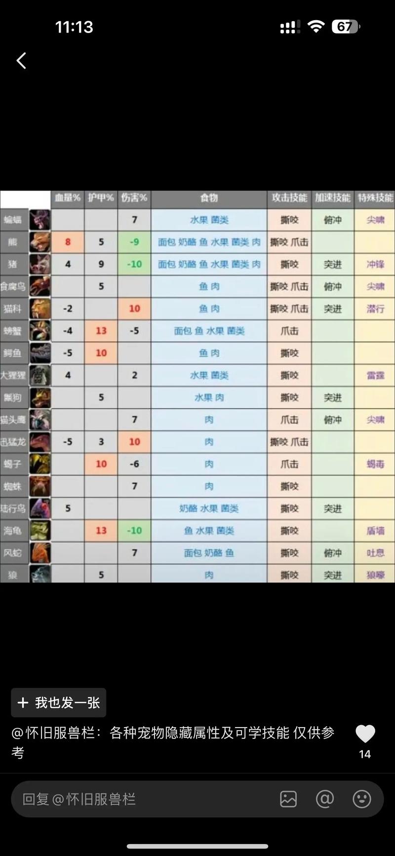 魔兽世界怀旧服，猎人宠物技能获取全攻略