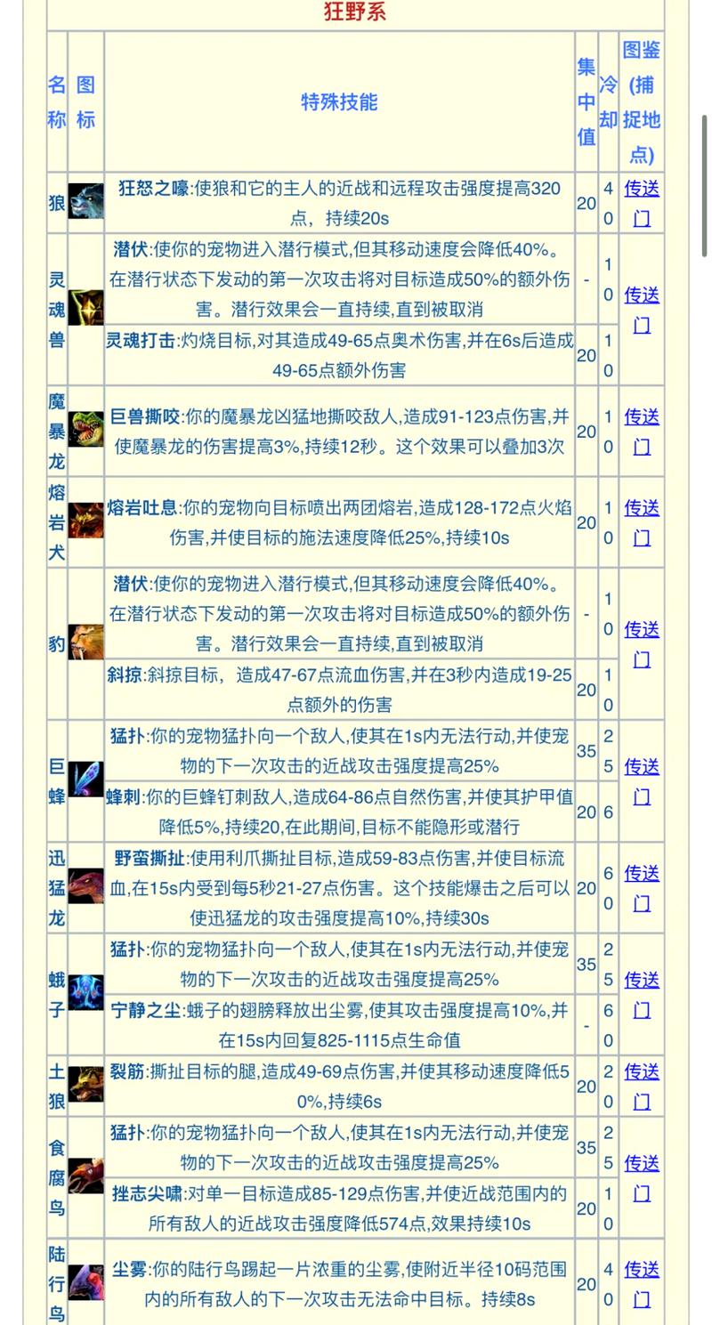 魔兽世界怀旧服猎人宝宝技能学错怎么办?