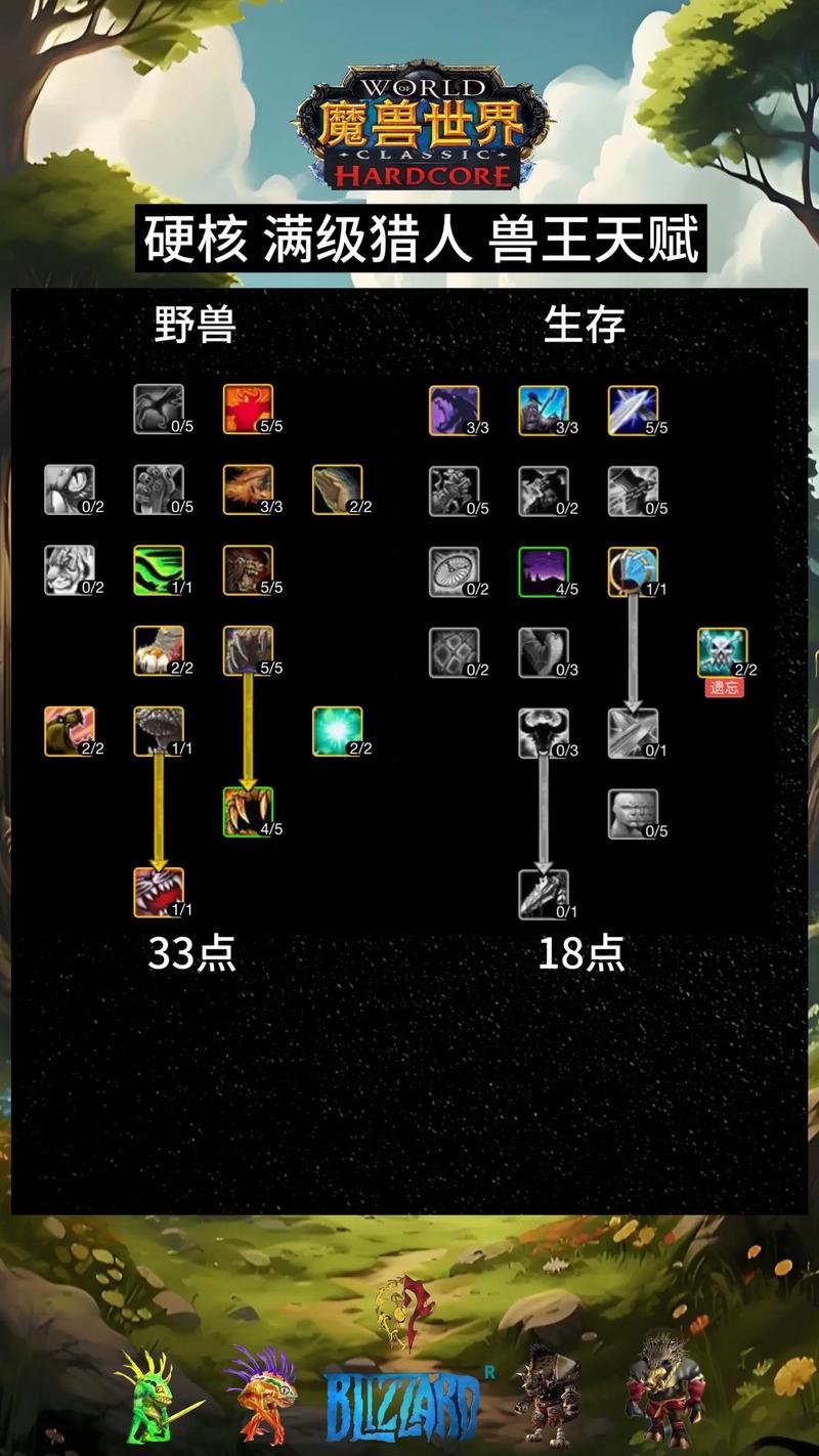魔兽世界60怀旧服猎人天赋加点指南
