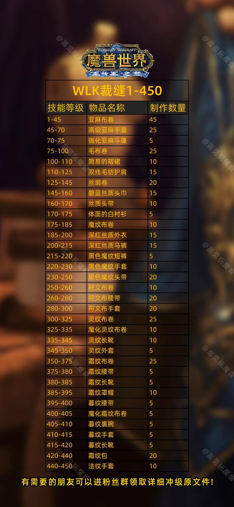 魔兽世界怀旧服裁缝快速升级指南