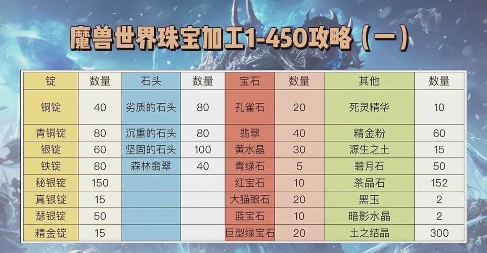 魔兽世界怀旧服裁缝冲级攻略