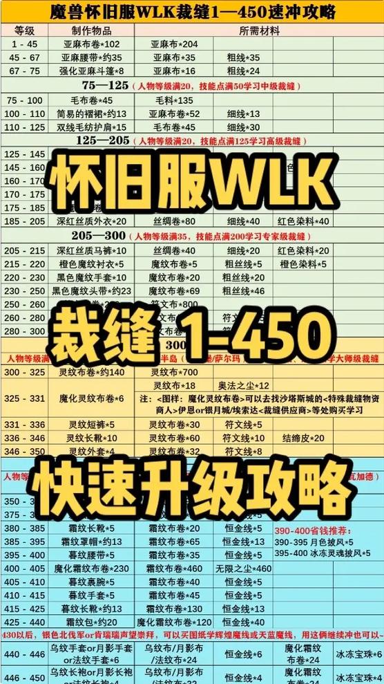 60怀旧服裁缝速成指南