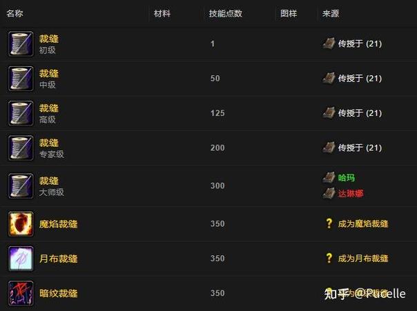 TBC怀旧服裁缝指南，从基础到精通