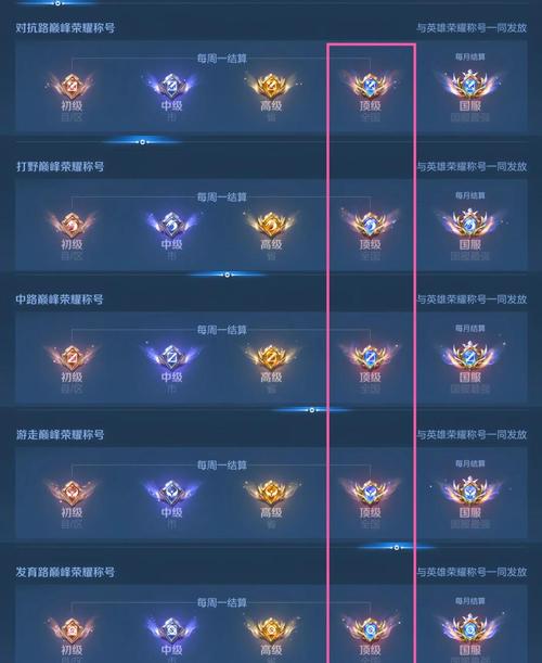 60级巅峰，哪个职业最具投资价值？
