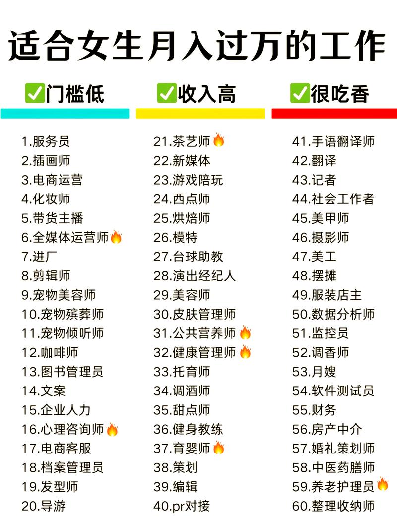 60级巅峰，哪个职业最值得你投入？