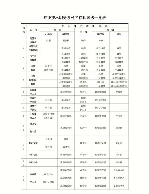 60级后期职业实力解析，哪个职业最强？