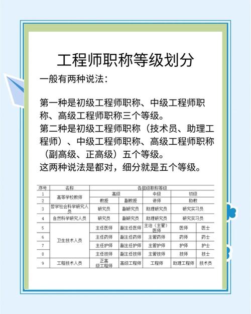 60级后期职业实力解析