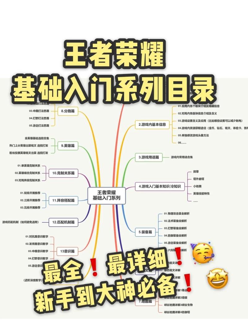 60级后的游戏进阶指南