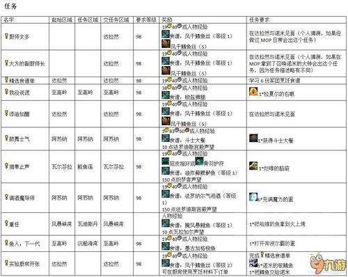 魔兽世界手游版，安装指南与畅玩秘籍