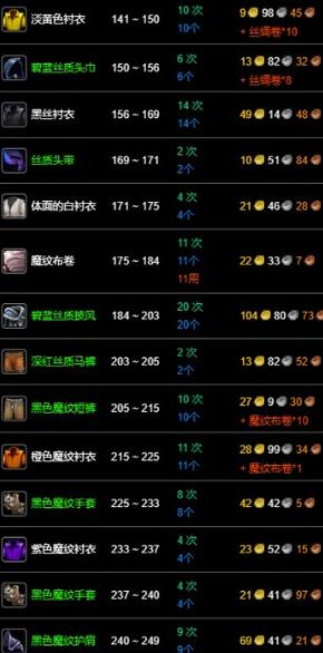 魔兽世界怀旧服60版本裁缝冲级攻略