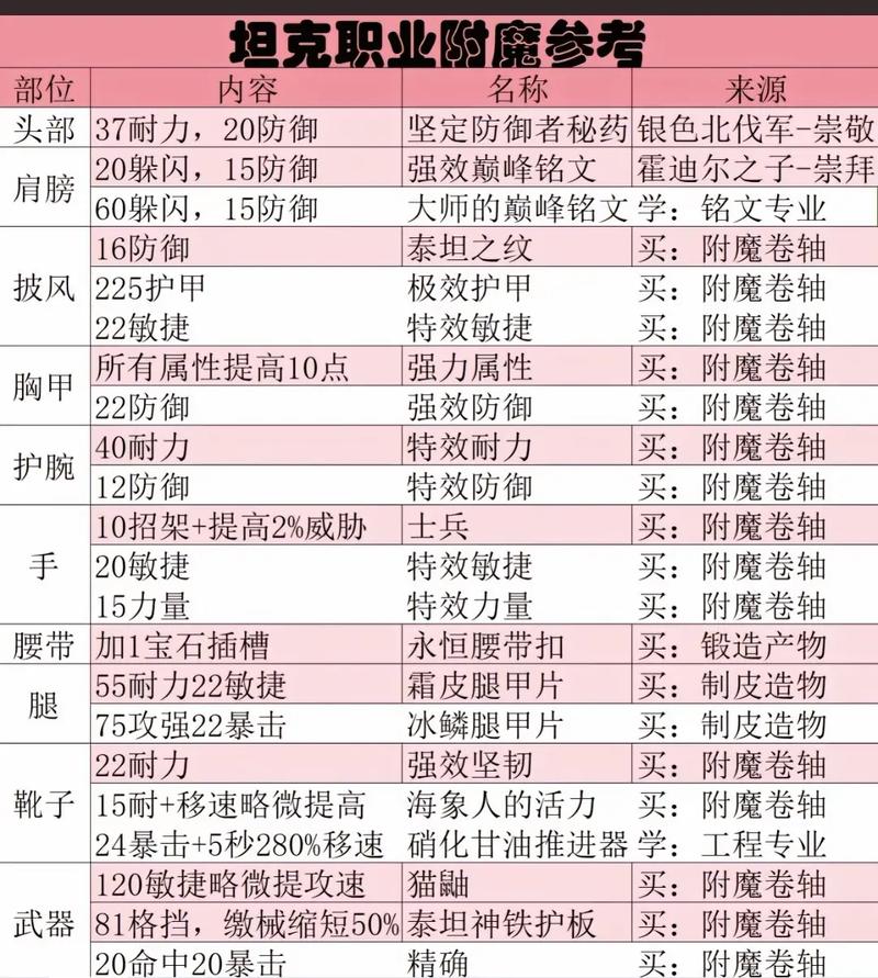 魔兽世界怀旧服60级版本附魔指南