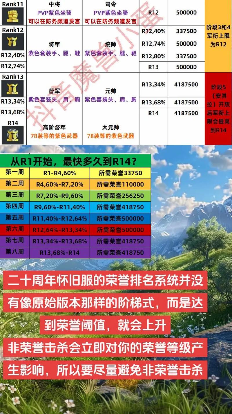 魔兽世界怀旧服配置要求32位系统可行吗？