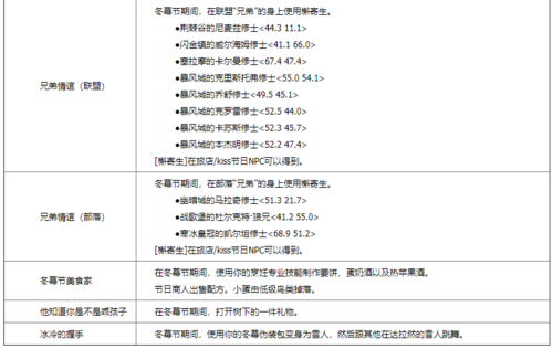 怀旧服冬幕节,重温经典节日庆典