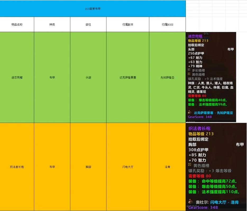 魔兽世界怀旧服黑下副本掉落一览