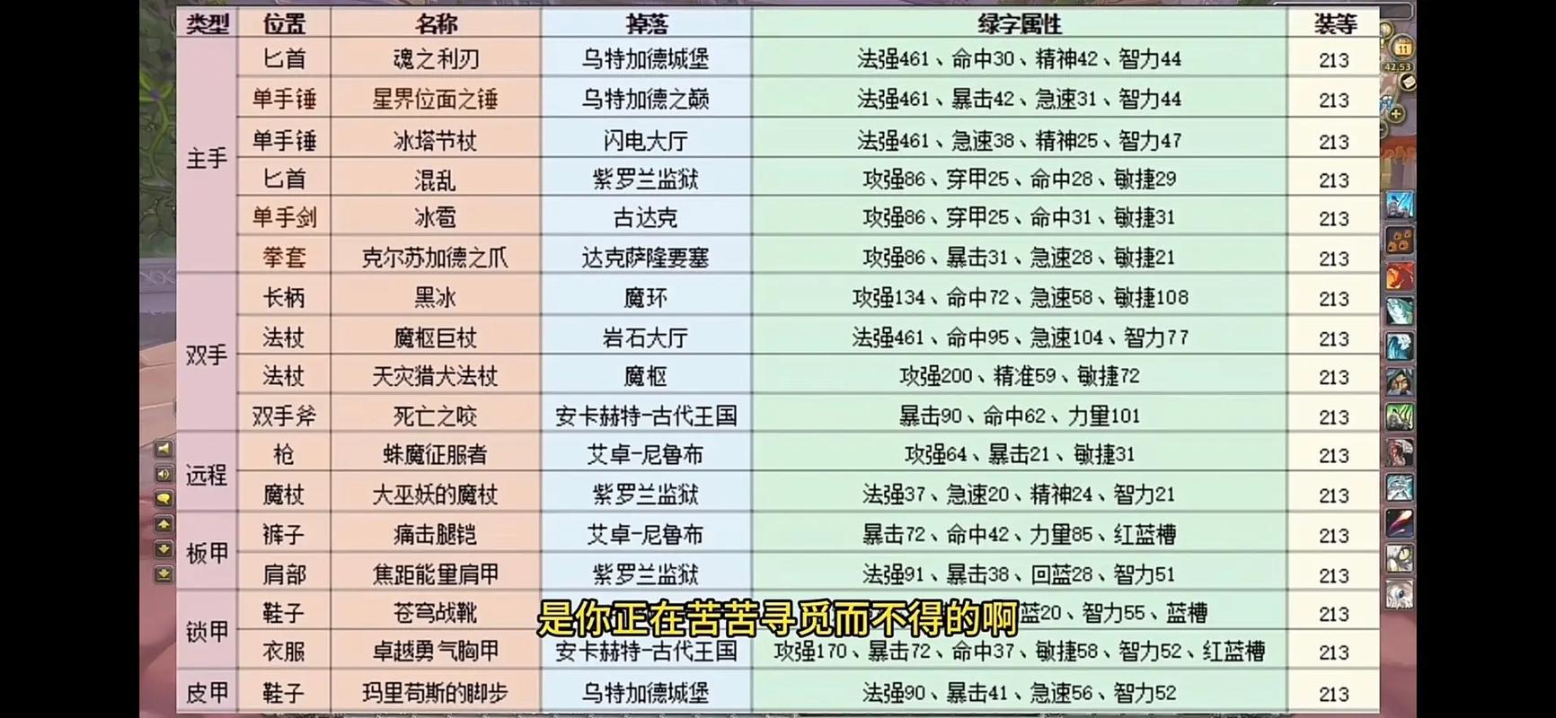 魔兽世界怀旧服黑石塔副本掉落物品清单