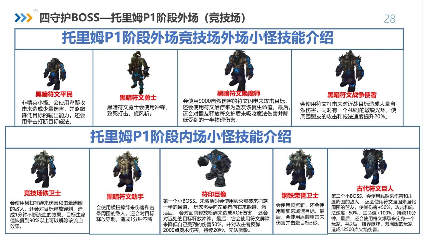 魔兽80版本SS奥杜尔将军技能解析
