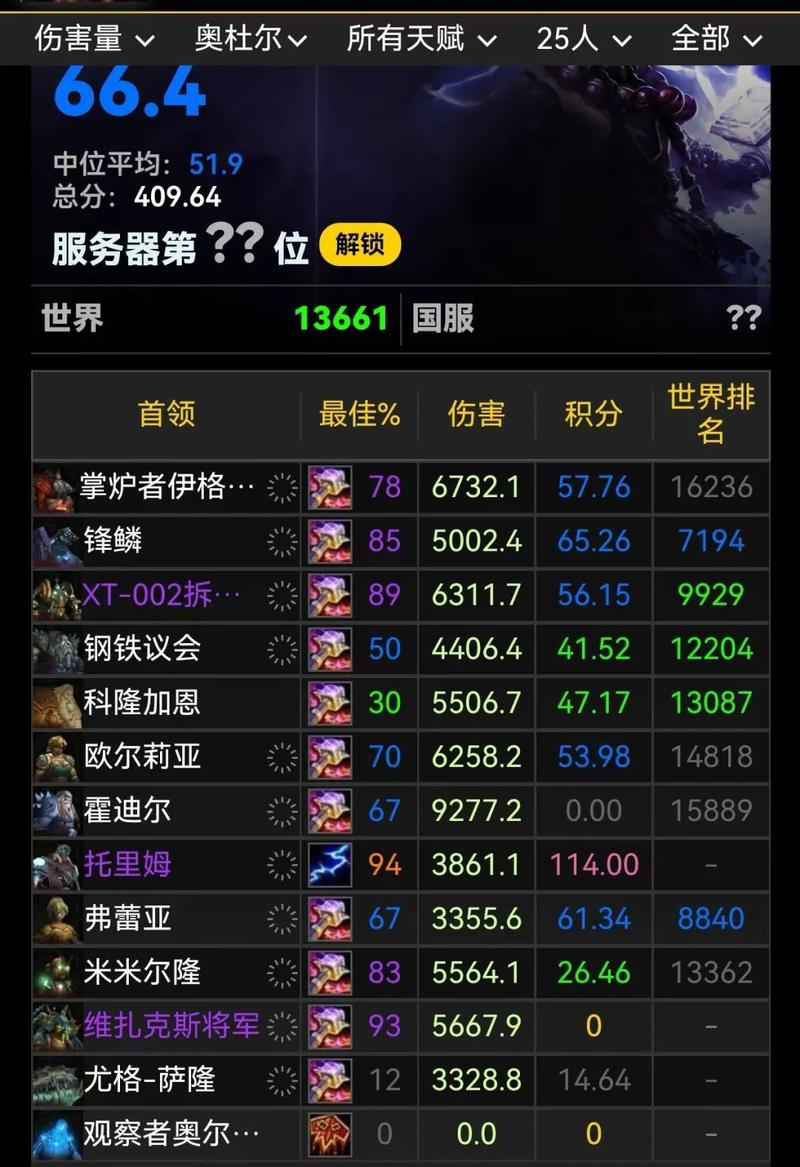 魔兽怀旧服WCL战绩查询，一键速查，轻松掌握个人表现