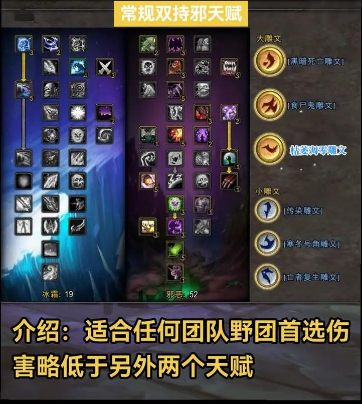 魔兽世界中的FG含义解析