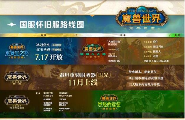 魔兽世界怀旧服新区一览，探索与征服的全新世界
