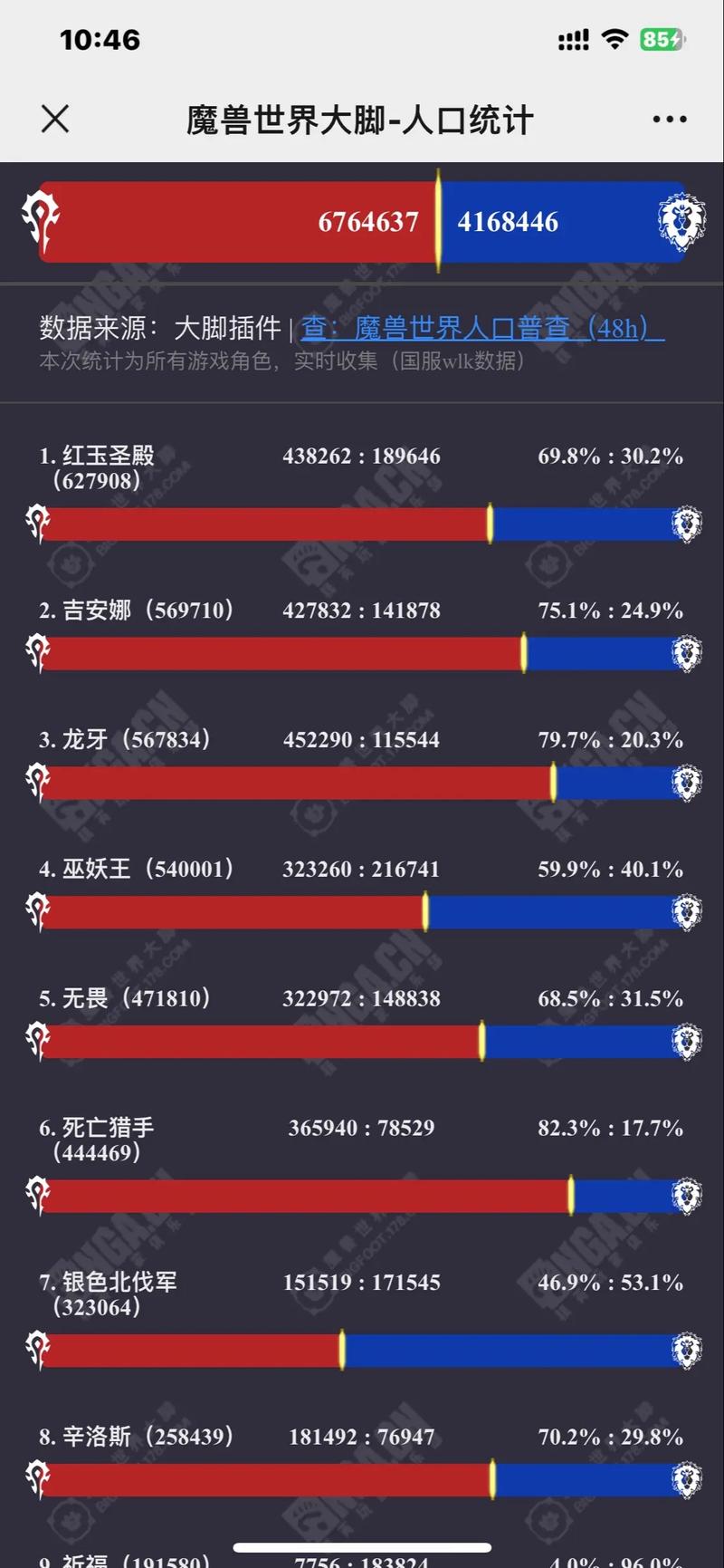 魔兽世界正式服服务器人口查询方法与指南