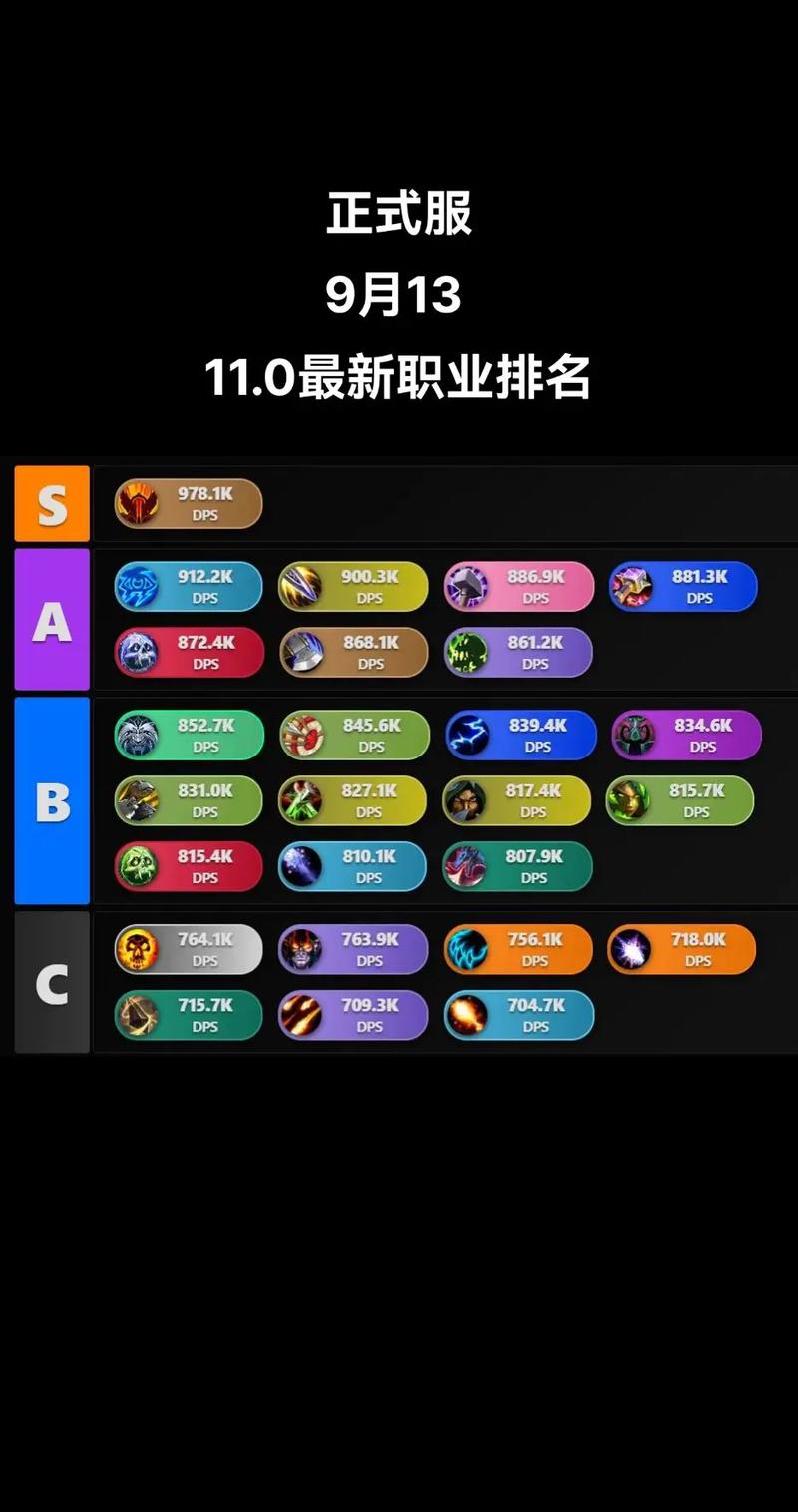 魔兽世界11.0治疗职业深度解析