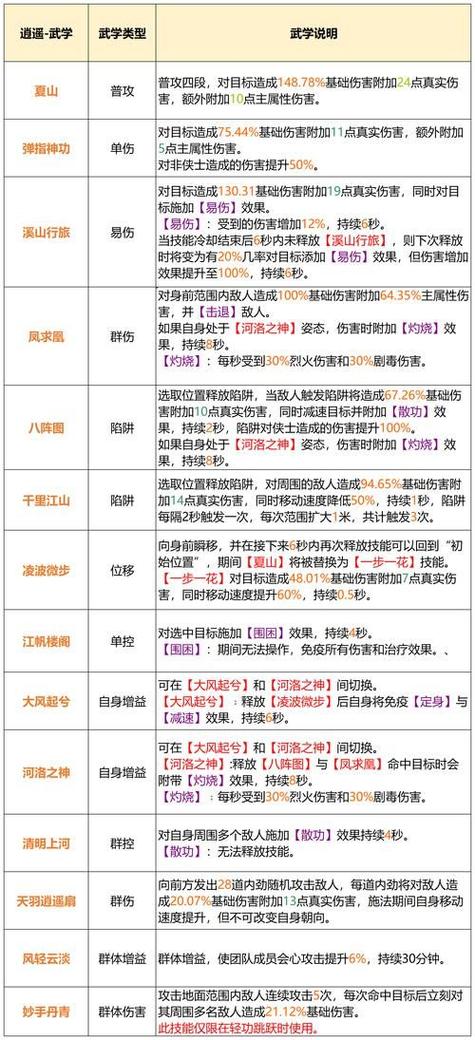 畅游江湖，探索不一样的武侠世界——天龙八部SF发布网