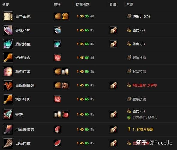 魔兽世界私服搭建全攻略,从零开始的详细指南