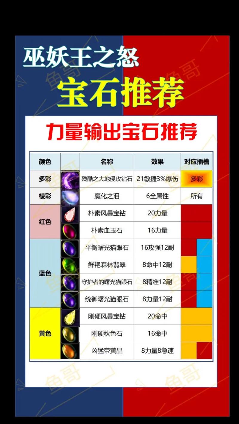 魔兽世界私服中点击功能宝石的探索与应用