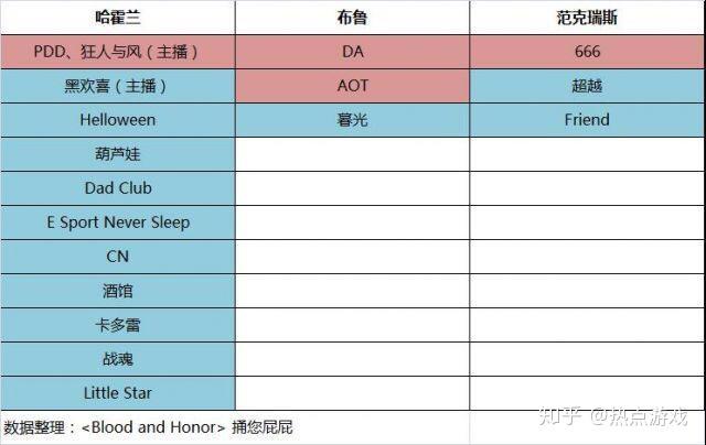60级怀旧服公会创建全攻略