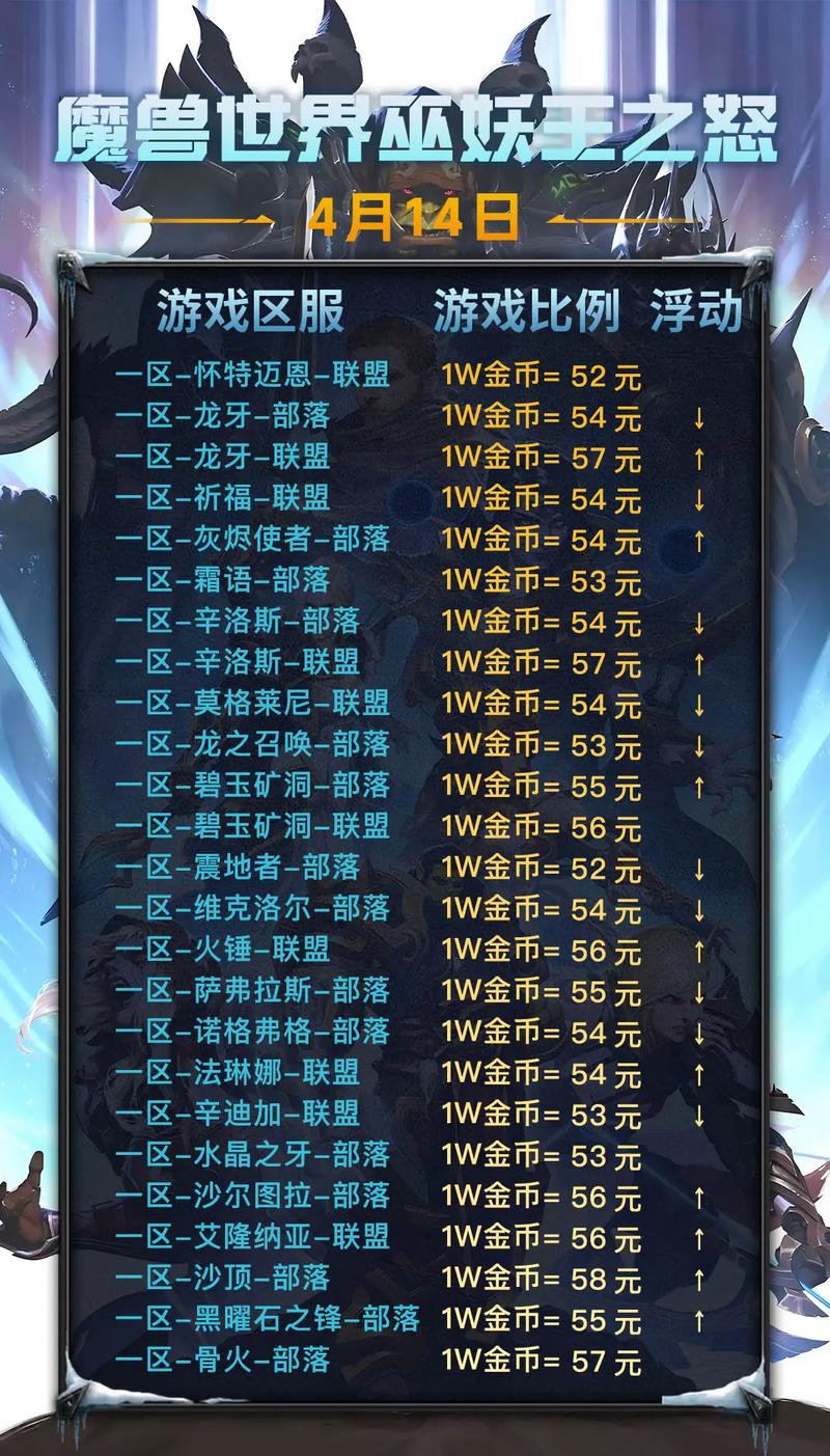 魔兽私服80级后高效金币获取攻略